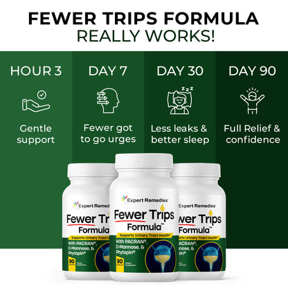 Fewer Trips Formula-