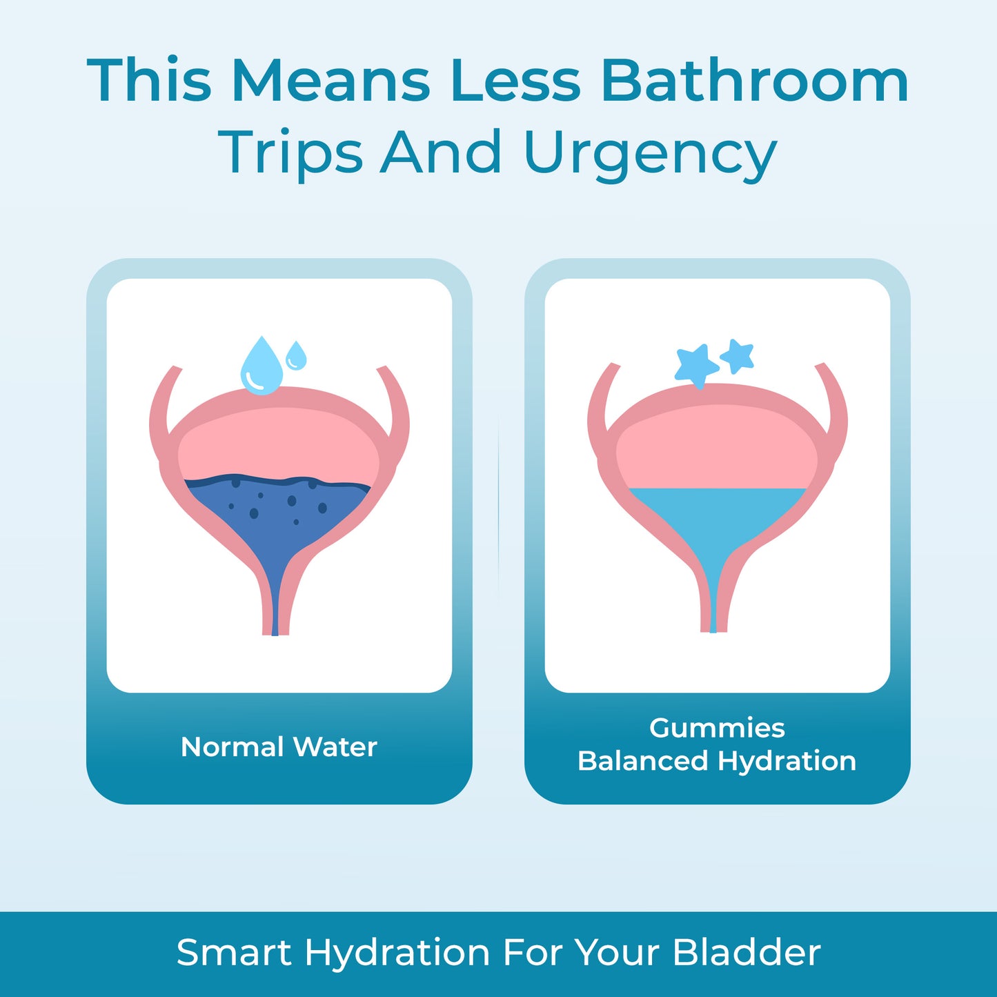 Hydrate Better, Pee Less