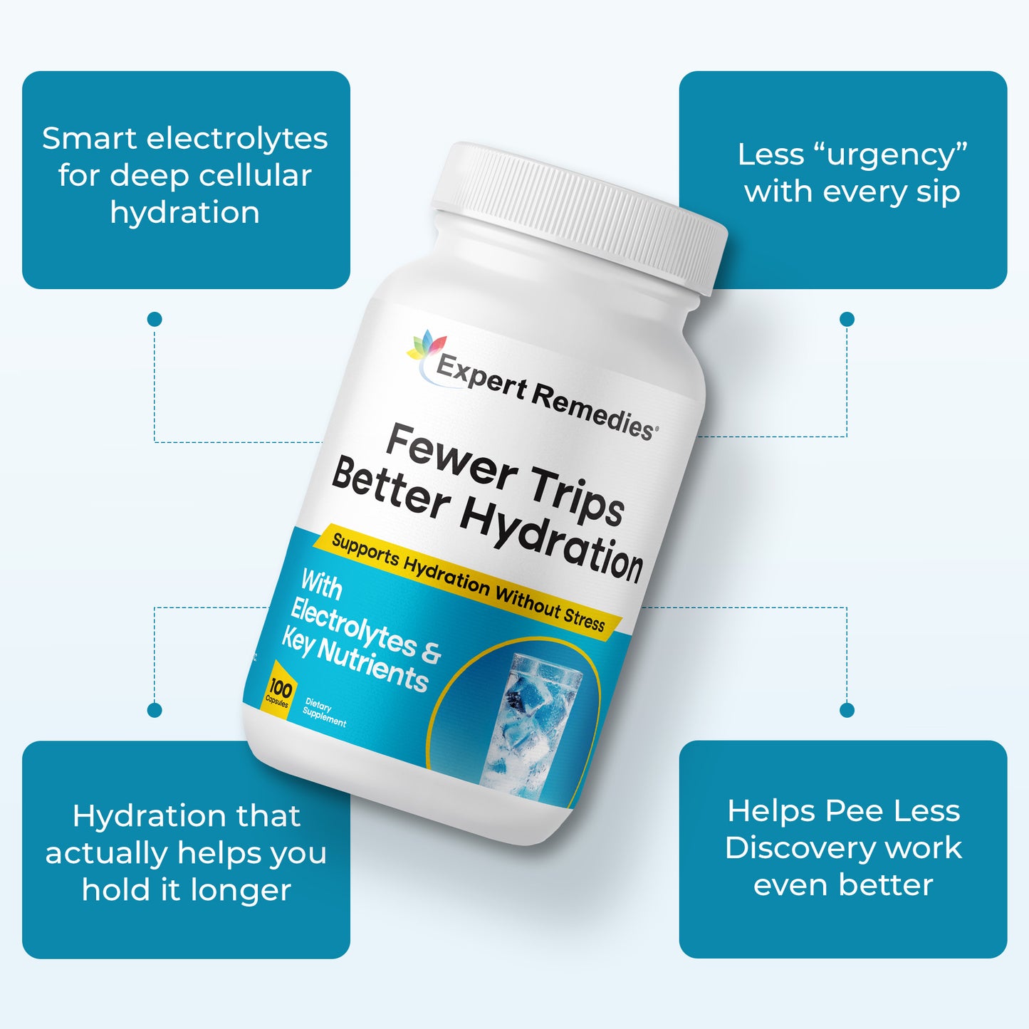 Hydrate Better, Pee Less