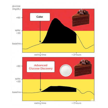 Advanced Glucose Discovery