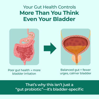 Fewer Trips Probiotic 24/7 Buy 1 Get 1 FREE!