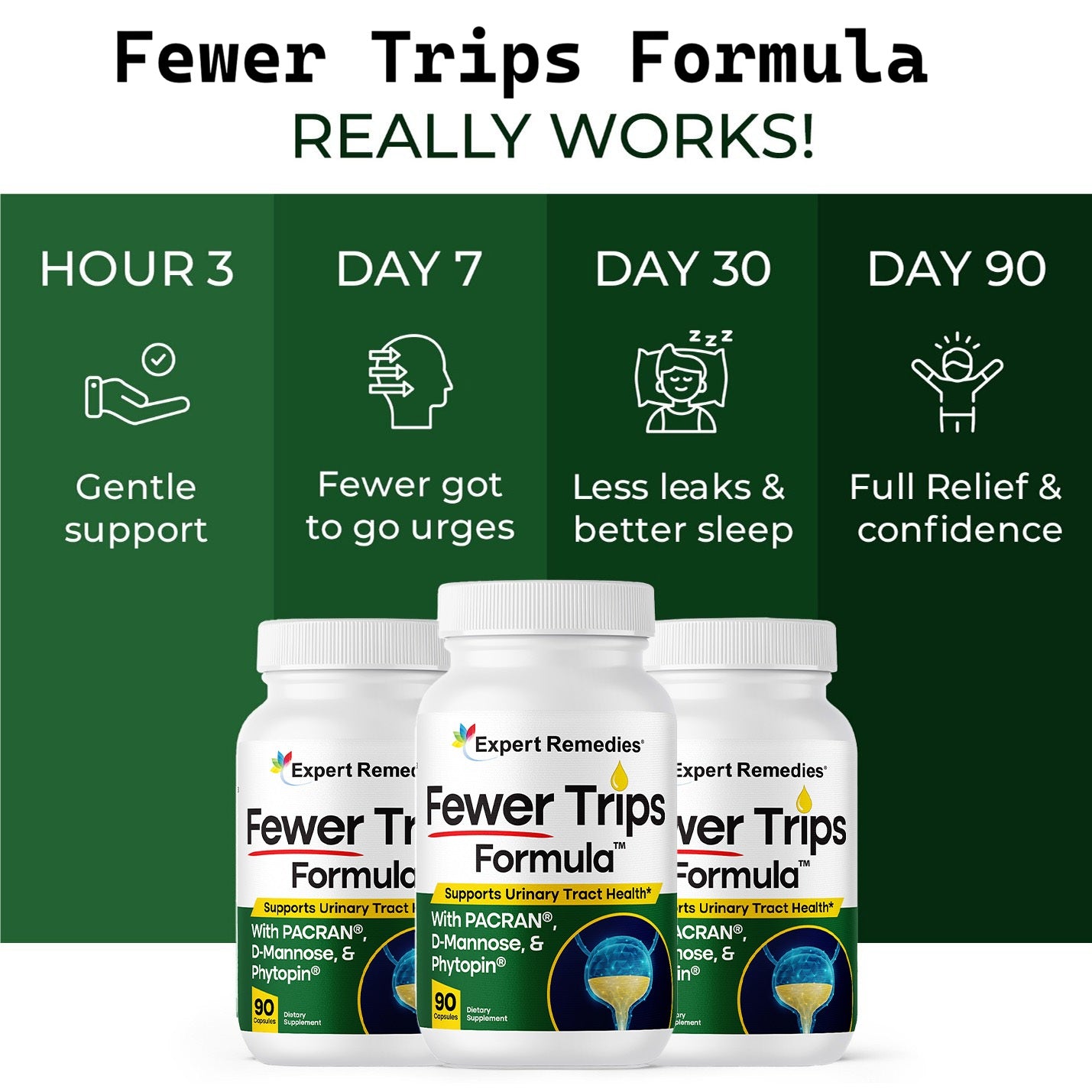 Fewer Trips Formula