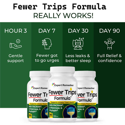 Fewer Trips Formula