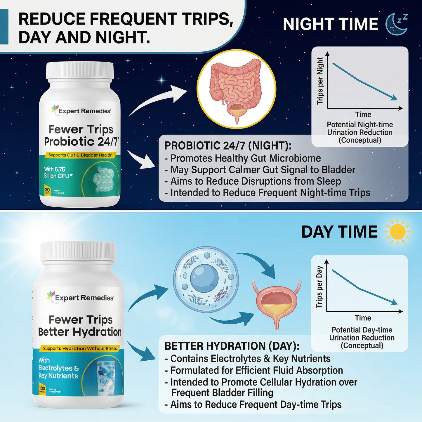 Inner Cleanse Duo