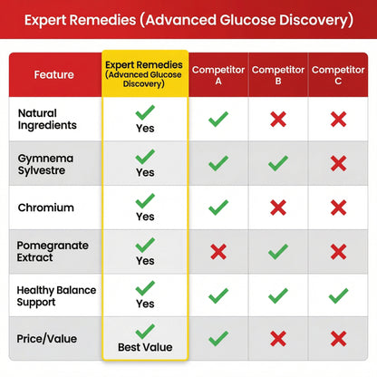Advanced Glucose Discovery